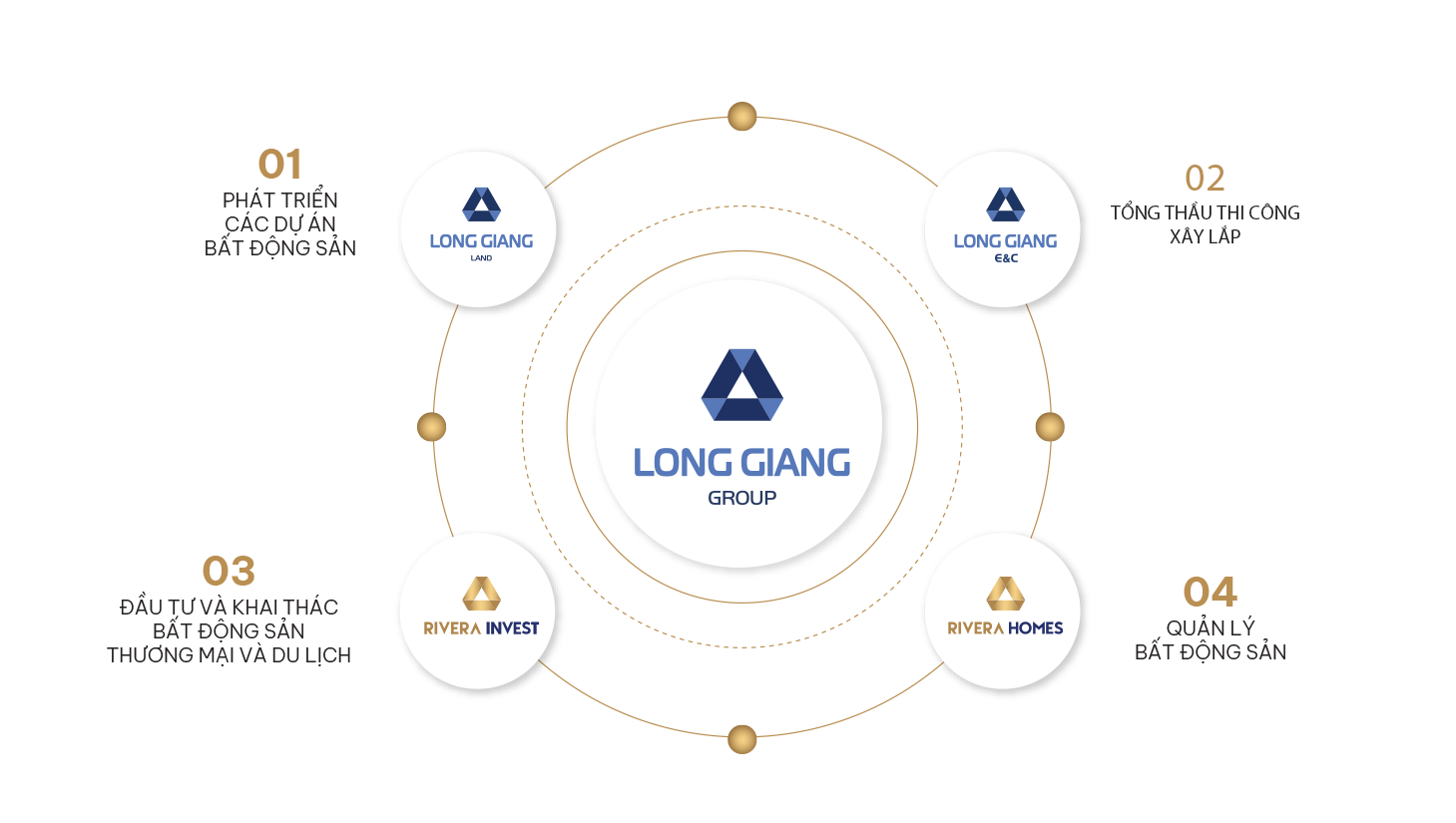 Mô hình quản trị